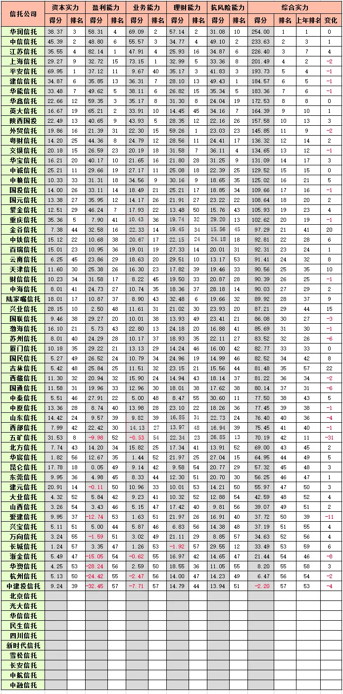 信托公司排名明细.png